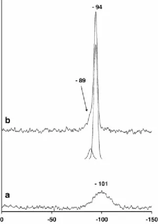 Fig. 10.  29 Si MAS NMR spectra and corresponding decomposition of synthetic SM 0.33 -1200  sample (b) and starting amorphous phase GM0.33 (a)