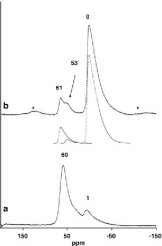 Fig. 11.  27 Al MAS NMR spectra and corresponding decomposition of synthetic SM 0.33 -1200  sample (b) and starting amorphous phase GM0.33 (a)
