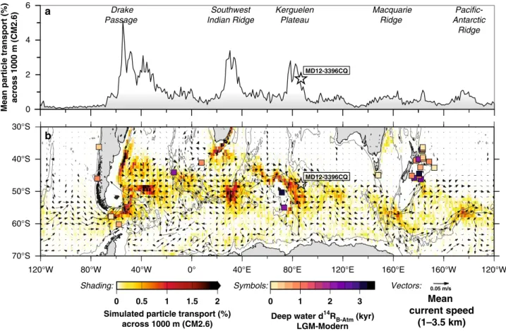 Fig. 2 Regions of intense interaction of the Antarctic Circumpolar Current with local bathymetry in Southern Ocean upwelling hotspots