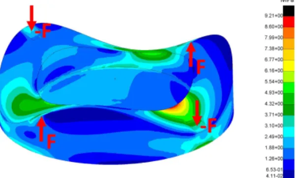 Fig. 7. Von Mises stress computed on the model 
