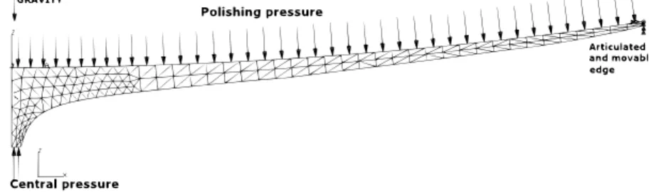 Fig. 7. First meshing with initial design parameters and CTRIAX6 elements. Model loads are gravity, polisshing and central pressures