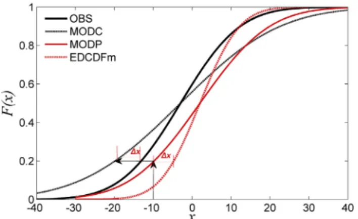 Table 3 shows the specific time points and study periods of five GCMs for the 1.5  C and 2  C global warming target.