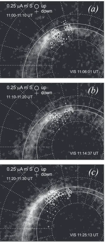 Fig. 8. The 10 minute plasma vorticity maps from 11:00–11:30 UT.