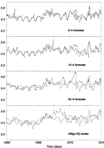 Fig. 4. Forecasting values of cloud coverage (dashed line) compared with the real time series obtained from the Meteosat (solid line)