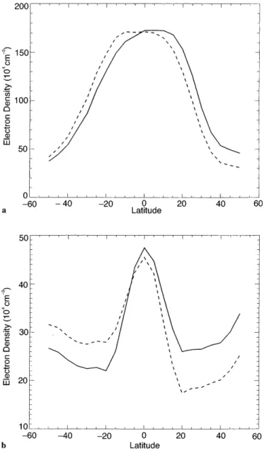 Fig. 5a. Latitude variations of the modelled electron density at March (solid curve) and September (dashed curve) during daytime.