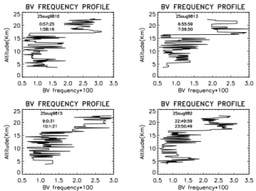 Fig. 1. Typical vertical velocity spectrum at an altitude of 5.1 km during 20:55 to 21:56 LT on 24 August 1998.