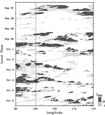 Fig. 3. Frequency distribution of the equivalent radar reflectivity vs.