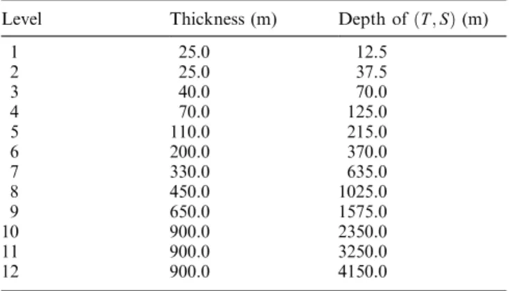 Table 1. Distribution of vertical levels
