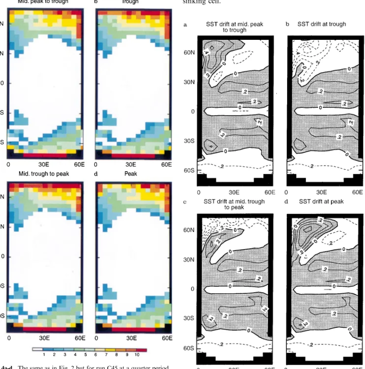 Fig. 4a-d. The same as in Fig. 2 but for run C45 at a quarter period interval. Panels b and d correspond to times when the overturning at the location of (64  N, 2350 m) is at a minimum and maximum