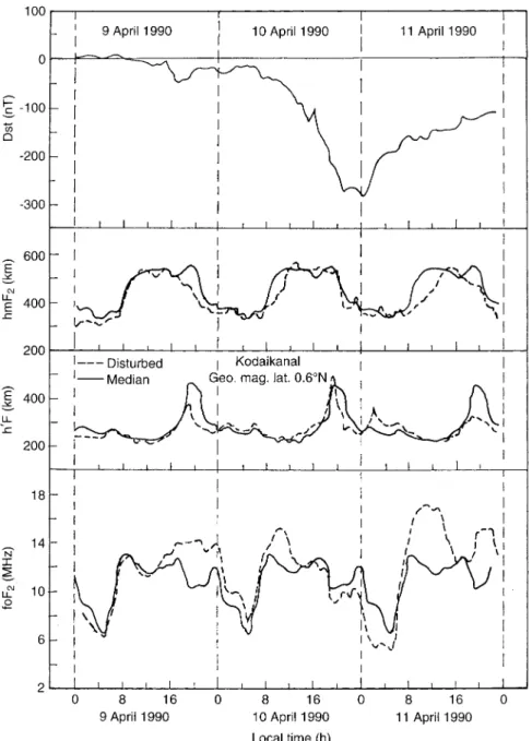 Fig. 2. Shows foF2, h ′ F and hmF2 data for Kodaikanal for the 9 April 1990 storm along with respective monthly median values