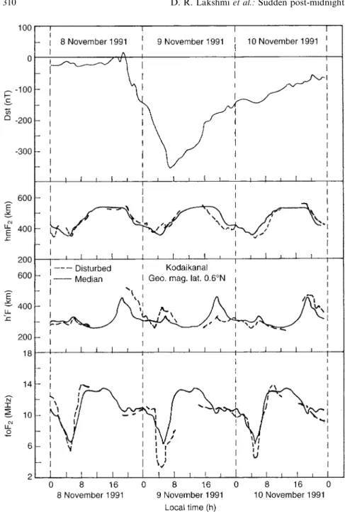 Fig. 3. Shows foF2, h ′F and hmF2 data for Kodaikanal for the 8 November 1991 storm along with respective monthly median values.