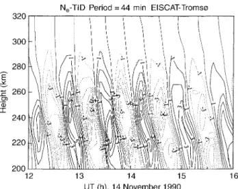 Fig. 7. Contours of electron density fractional ¯uctuations within a period band of 40±50 min versus time and height for 14 November 1990 (position A)