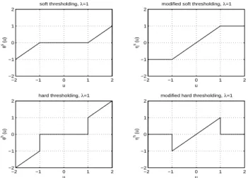 Fig. 4. This figure shows hard and soft thresholding.