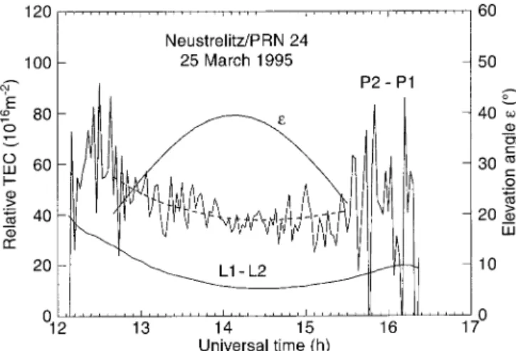 Fig. 1. Scheme of the ray-path geometry between GPS satellites S 1,2 and a receiver R