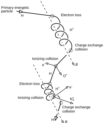 Fig. 2. Ionization production by neutralized ring current particles