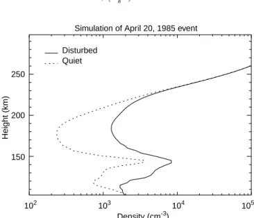 Table 1. Ionospheric Model