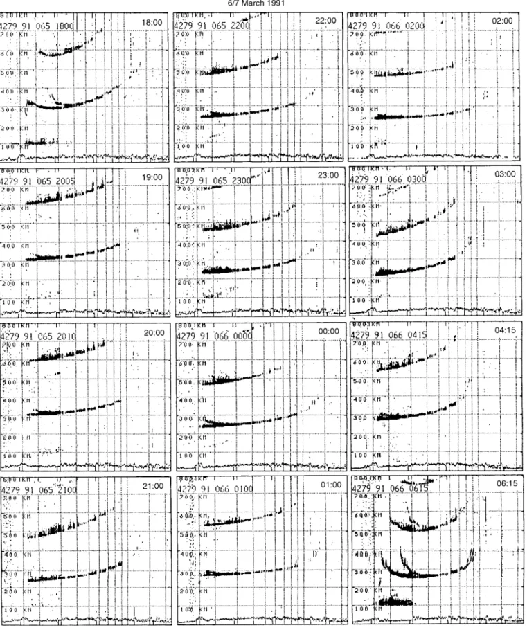 Fig. 6. Sequence of ionograms showing the absence of spread-F at Waltair on 4th March 1991
