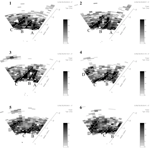 Fig. 3. A selection of TIGER full scans recorded during 00:06:24 to 00:30:41 UT on 30 June 2000