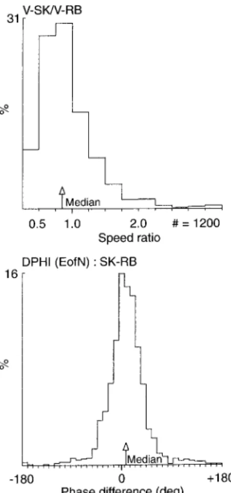 Figure 4 compares HRDI and MFR for two layers: