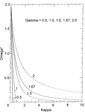 Fig. 1. The square of the frequency of small-amplitude, undamped oscillations plotted as a function of parameter j for different polytropes ( c  1 = 2 ; 1 ; 3 = 2 ; 5 = 3 ; 2)