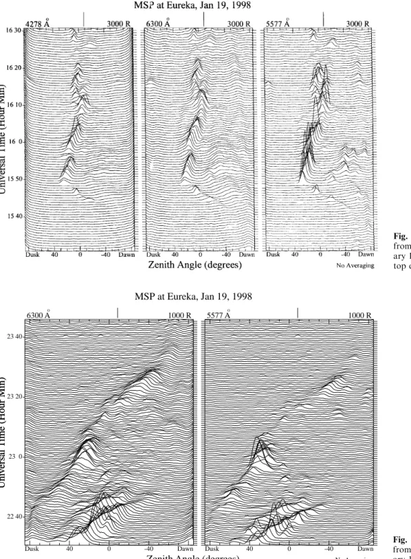 Fig. 14. Plots of MSP scans from 2220 to 2350 UT on  Janu-ary 19, 1998