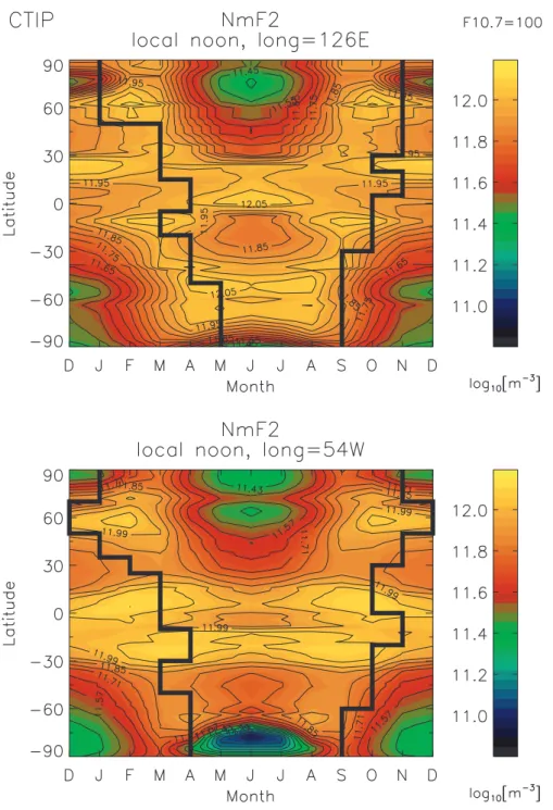 Figure 7 shows the results of King and Smith (1968) (bold lines) superimposed on CTIP plots of NmF2 at almost the same longitudes, 126°E and 54°W