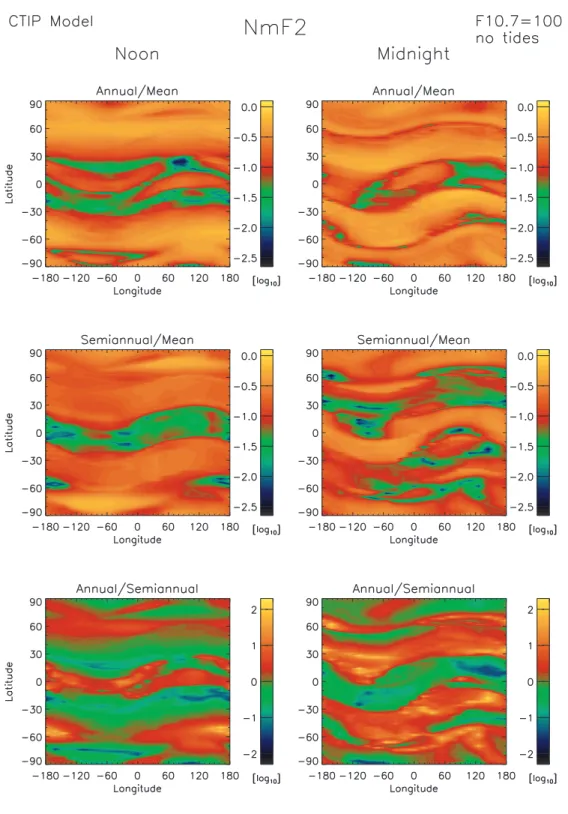 Fig. 9. Top to bottom: map of log (annual/mean), log  (semian-nual/mean), and log (annual/