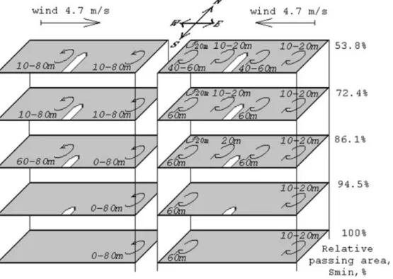 Table 1. Typical parameters of the peninsula with axis perpendi- perpendi-cular to the shore line