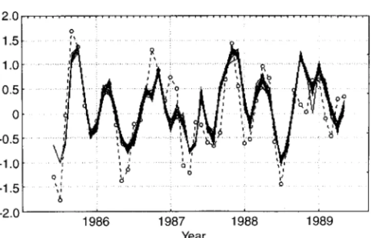 Fig. 7. Graphical representation of ensemble forecast: dashed line indicates the behaviour of observed data, solid lines indicate the behaviour of perturbed simulations