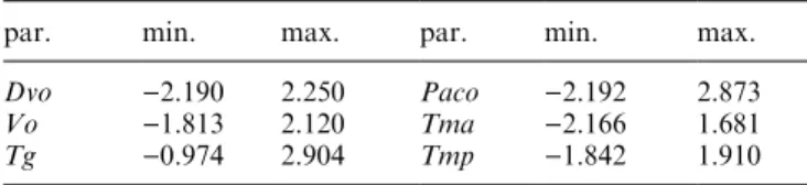 Table 1. Fluctuation range of parameters during the observational period