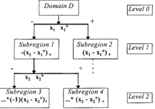 Fig. 1. Schematic reproduction of the formal step in RP methodol- methodol-ogy (x k predictor, x o k Knot)