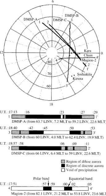 Fig. 7. DMSP orbits (A between 17:13–17:29 UT, B between 18:40–