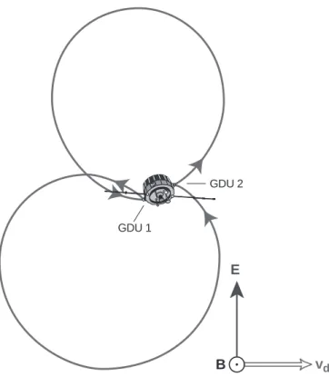 Fig. 1. EDI principle of operation. For any combination of magnetic