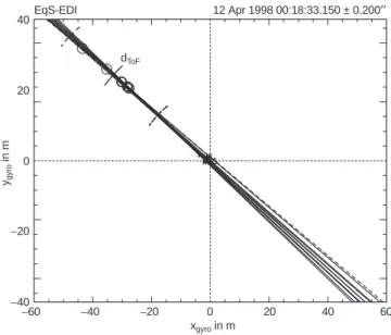 Fig. 6 shows another comparison between time-of-