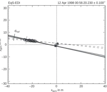 Fig. 7 shows a ®nal comparison, for a 0.2 s interval near 00:56:20 UT on the same day