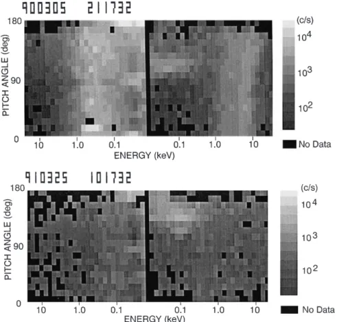 Fig. 1. An example of the simultaneous observation of the energy-pitch angle  distri-bution of ®eld-aligned electron beams and ion conics