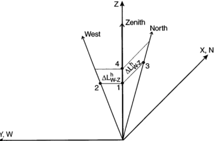 Fig. 1. Schematic representation of the 3-beam radar experiment used to determine TID/AGW propagation characteristics