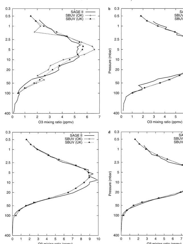Fig. 6. a Mixing ratio ozone pro®les of SAGE II (line) in the Southern Hemisphere compared to those obtained with interpolation of SBUV, ordinary kriging (+) and universal kriging (*)