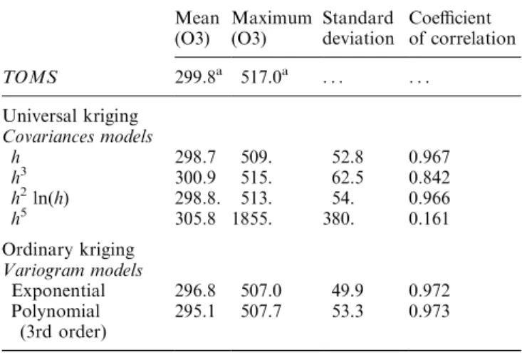 Table 3. Statistical results obtained by kriging of SBUV data using both ordinary (two dierent variogram models) and universal kriging (®xed drift: linear with dierent generalized covariances).