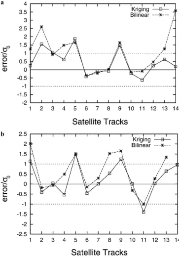 Fig. 4. a Biases between SBUV data and those found by interpolation with kriging and by bilinear interpolation from Delaunay  triangula-tion versus satellite tracks
