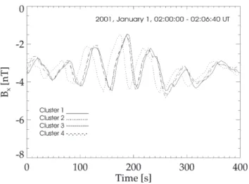 Fig. 8. Magnetic field measurements made on board the Cluster 1 spacecraft in the time interval 3 February 2001, 00:55–02:03 UT.