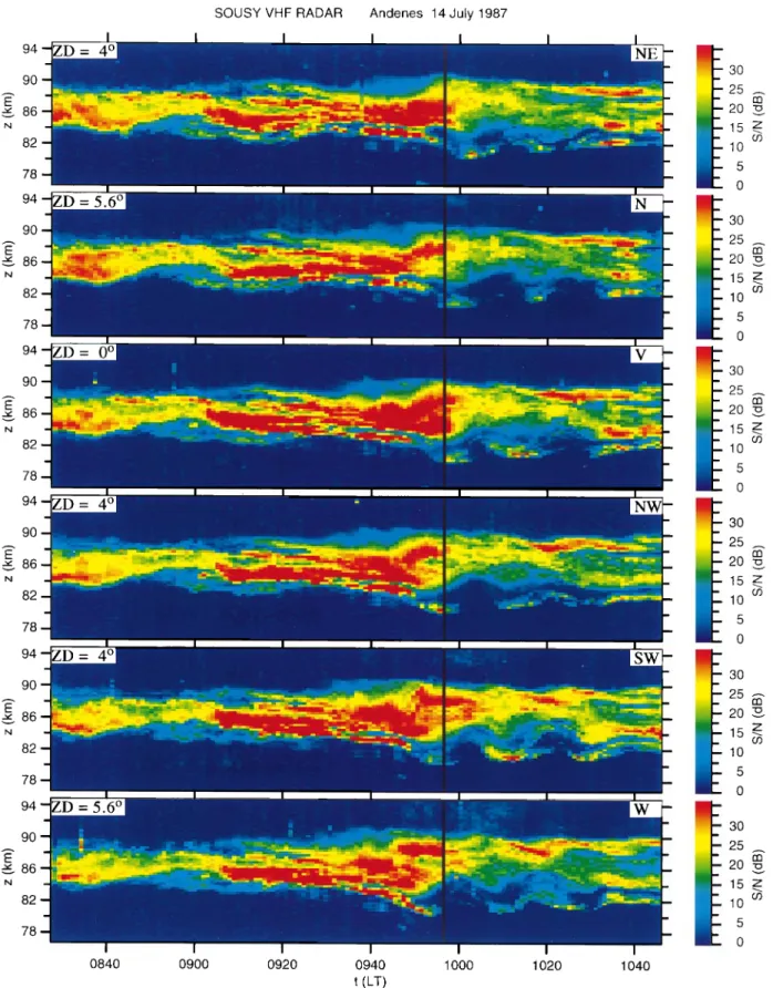 Fig. 1. Height-time plots of the echo intensity observed in six dierent beam directions on 14 July 1987