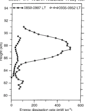 Fig. 10. Vector diagram of the phase trace velocities of the observed wave c w , and the turbulent cells c c