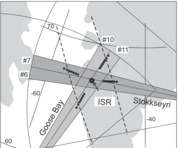 Fig. 4. A map showing the orientation of specific SuperDARN radar beams and the ISR. The closed circles indicate the Sondrestrom ISR range gates used for l-o-s velocity measurements from four specific beam positions that fall within one of four SuperDARN b