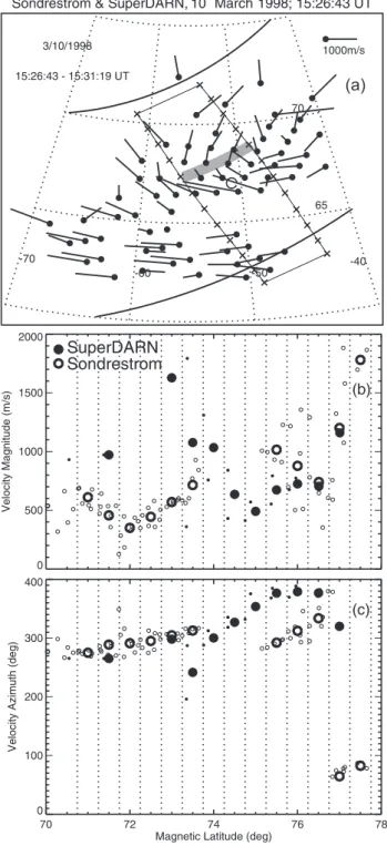 Fig. 8. The same as in Fig. 7, but for 1526 UT on 10 March 1998.
