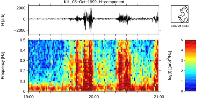 Fig. 4. The H-component of the pulsation magnetometer observations from Kilpisj¨arvi (a) on 5 October 1999 from 19:40 to 20:40 UT and (b) on 25 October 1999 from 16:30 to 17:30 UT is shown in the upper panel
