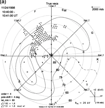 Fig. 15. The cross polar cap potential dierence as determined from the spherical harmonic ®t to line-of-sight velocity data from six Northern Hemisphere SuperDARN radars according to the method of Ruohoniemi and Baker (1998)