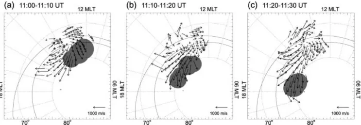 Fig. 7. Plots of 10-min averages of the convection excited in the ionosphere in response to a southward turning of the IMF at 10:59.