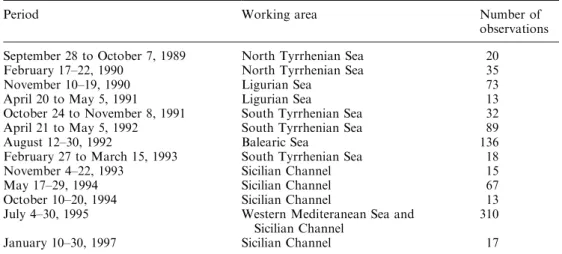 Table 1. Period, working area and number of clear-sky  obser-vations of the 13 cruises