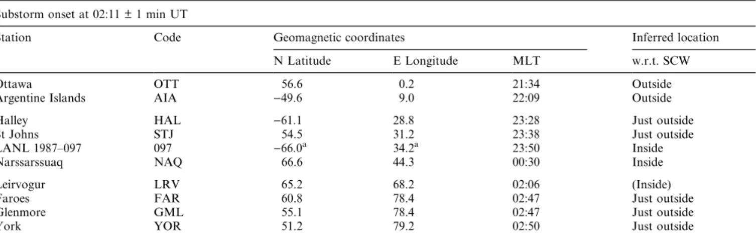 Table 1. The positions of ground magnetometers and geostationary spacecraft used to infer the location of the substorm current wedge